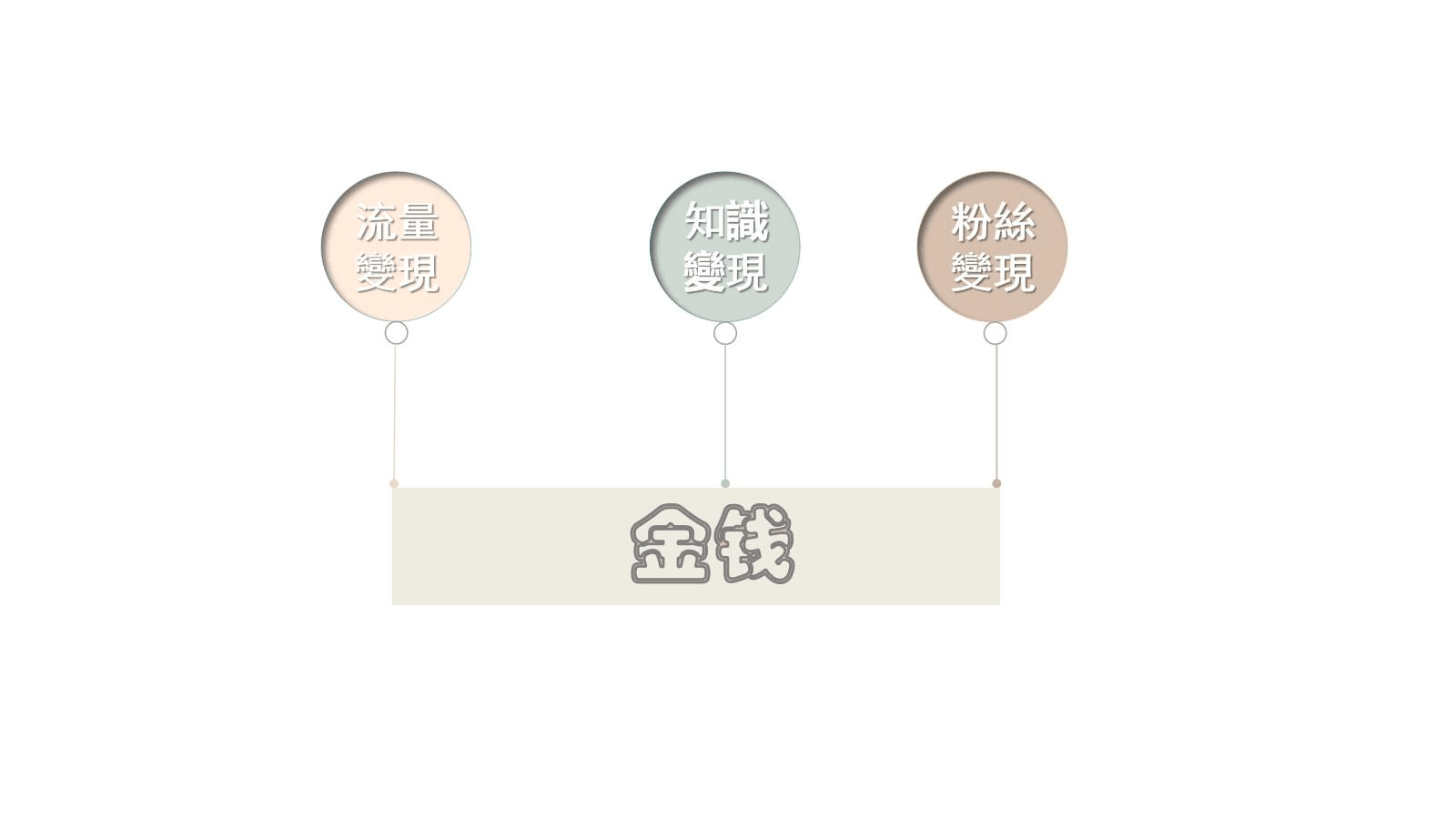 圖片自製而成 圖片自製而成